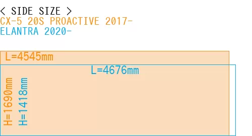 #CX-5 20S PROACTIVE 2017- + ELANTRA 2020-